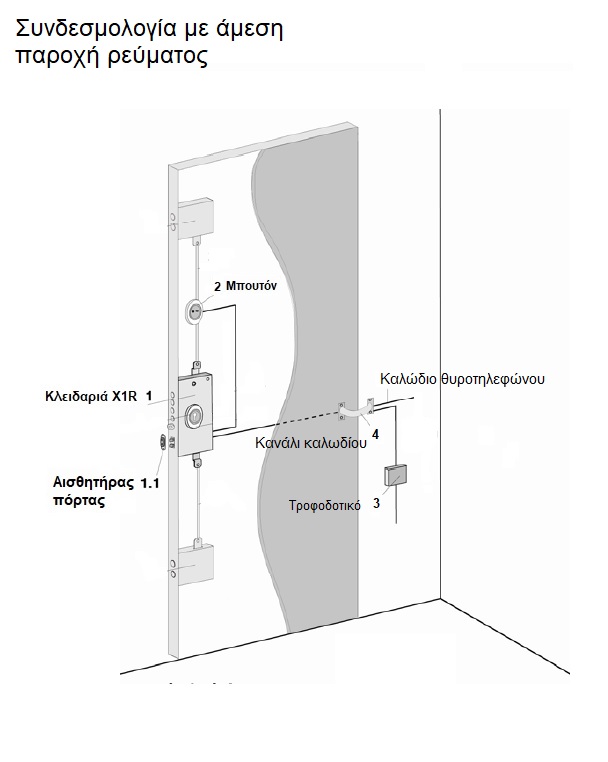 FIAM X1R Connection diagram (3)